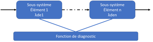 securite-des-machines-iso-61508-capteur-de-force-12