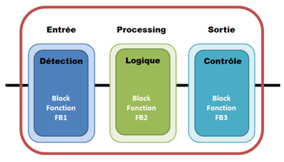 securite-des-machines-iso-61508-capteur-de-force-7