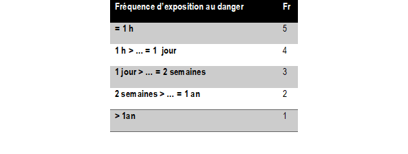 securite-des-machines-iso-61508-capteur-de-force-2