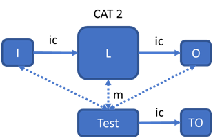 securite-des-machines-iso-13849-capteur-de-force-4