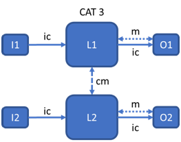 iso-13849-safety-of-machinery-load-cells-5