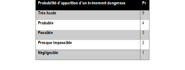 securite-des-machines-iso-61508-capteur-de-force-3