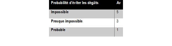 securite-des-machines-iso-61508-capteur-de-force-4