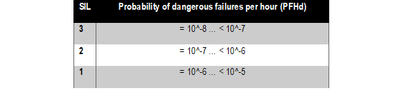 iso-61508-safety-of-machinery-load-cells-15