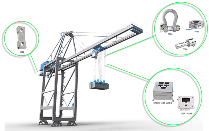 load limitation on sts gantry crane